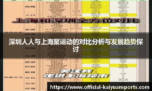 深圳人人与上海聚运动的对比分析与发展趋势探讨